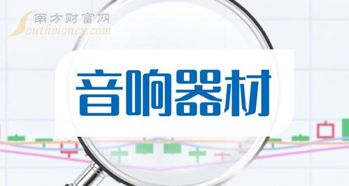 A股音響器材板塊迎利好？技術轉讓成新風口，新手投資者2024年7月關注名單